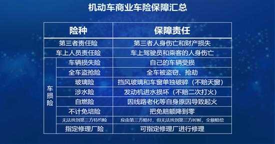 车险组合投保案例（保险组合险什么意思）-图3