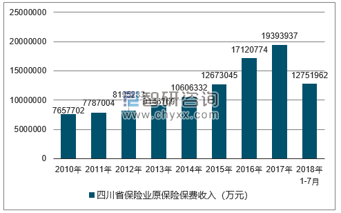 四川省近五年保费收入的简单介绍-图1