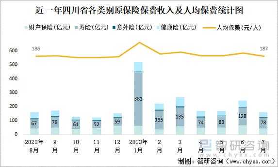 四川省近五年保费收入的简单介绍-图2