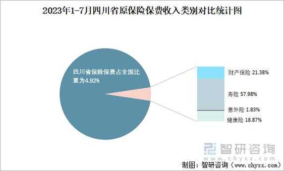 四川省近五年保费收入的简单介绍-图3