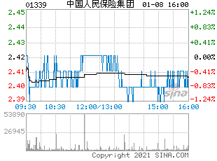 中国人保在香港股价（中国人保港股股价）-图1