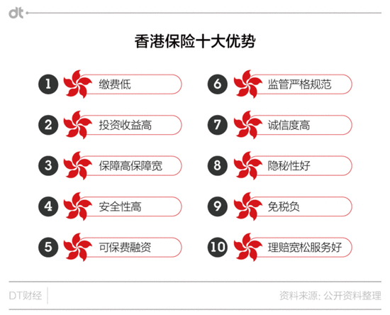 香港保费刷信用卡吗（香港保费征费）-图3