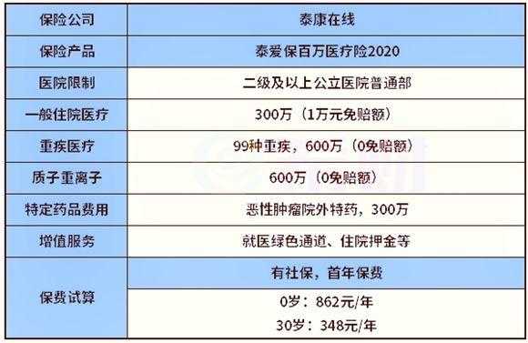 泰康保费的退保费用（泰康保费的退保费用怎么算）-图1