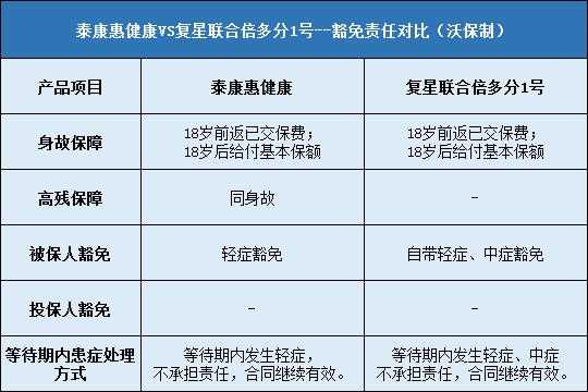 泰康保费的退保费用（泰康保费的退保费用怎么算）-图3