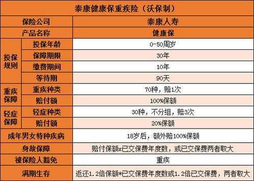 泰康保费的退保费用（泰康保费的退保费用怎么算）-图2