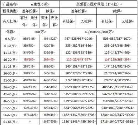 中国农业保险投保费率（中国农业保险投保费率查询）-图1