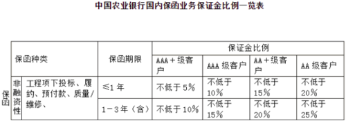 中国农业保险投保费率（中国农业保险投保费率查询）-图2