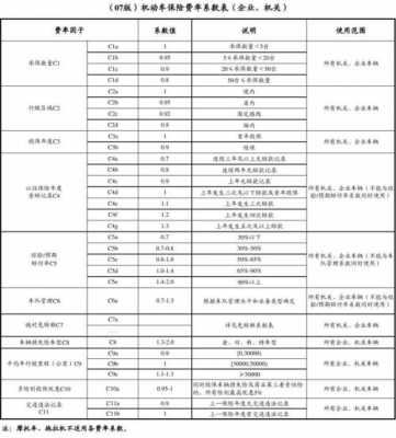 车险承保手续费（车险手续费到底应该是多少）-图3