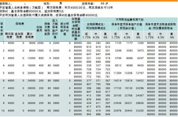 万能险风险保费（万能险的风险保额是什么意思）-图1