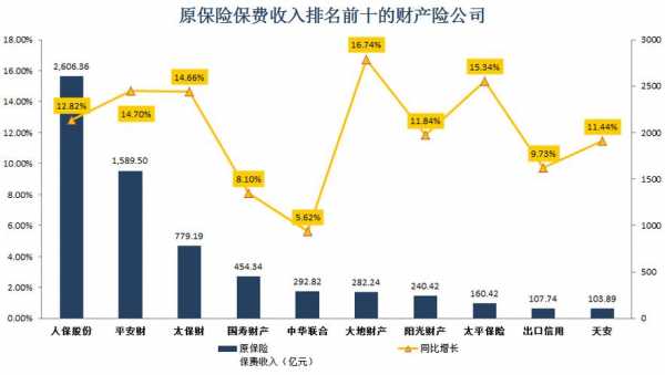 保险的应收保费（保险应收保费分析）-图2