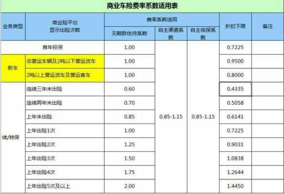 车险费计算公式（2021年如何计算车险费用）-图3