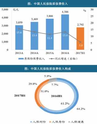 中国人保的养老产业（中国人保养老机构责任险）-图2