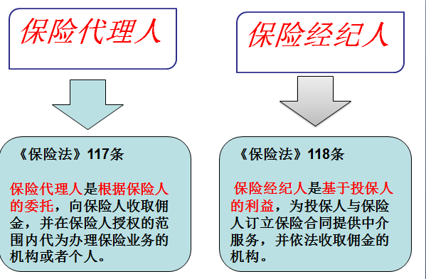 代理人保险（代理人保险术语）-图2