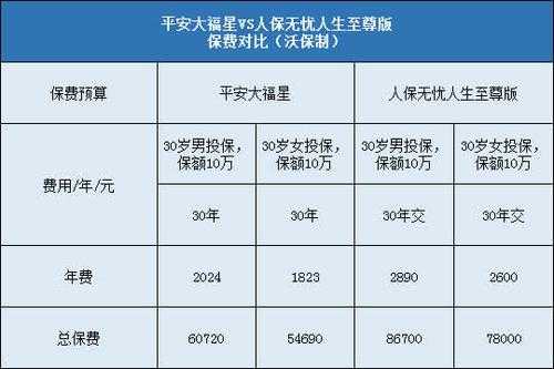 平安人保价格（人保 人寿 平安）-图2