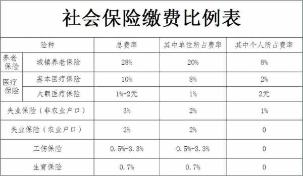 社保费比例（社保交费的比例）-图1