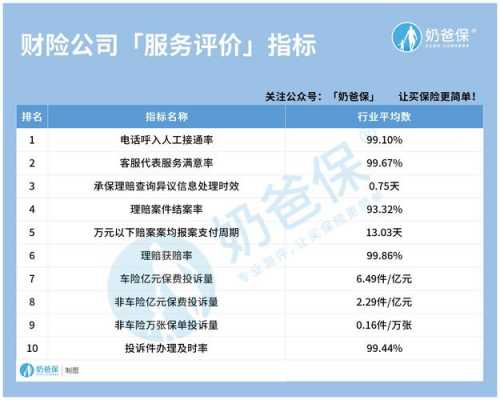 吉林地区车险（吉林市车险买哪家便宜）-图2