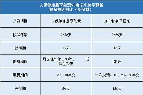 人保康宁定期费率（人保康宁定期费率怎么算）-图1