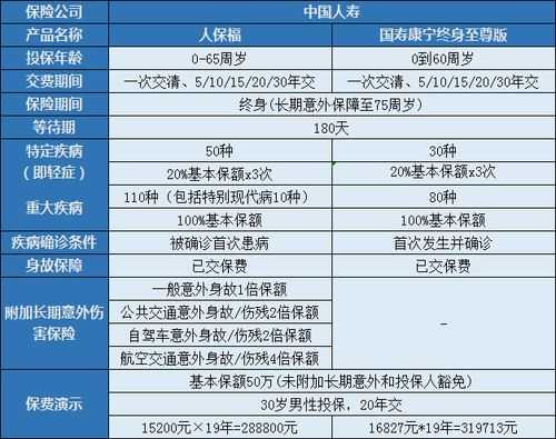 人保康宁定期费率（人保康宁定期费率怎么算）-图2