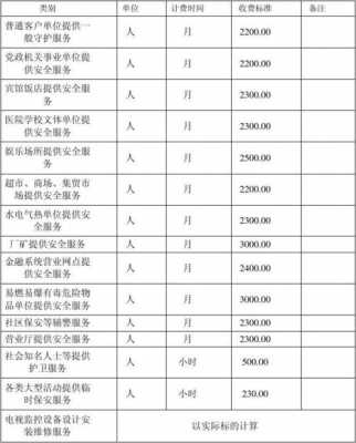 管理费用安保费指什么（安全管理费用使用范围）-图1