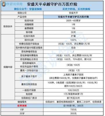 安盛天平河南保费（安盛天平保费上涨）-图1