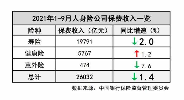 2011年人身险保费（2020年人身险保费收入）-图1