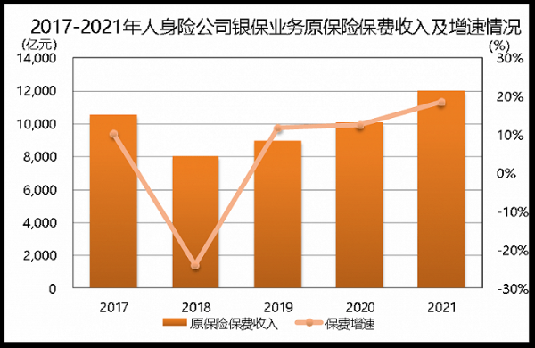 2011年人身险保费（2020年人身险保费收入）-图2