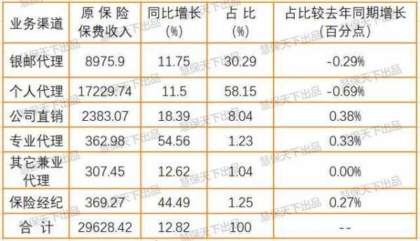 2011年人身险保费（2020年人身险保费收入）-图3