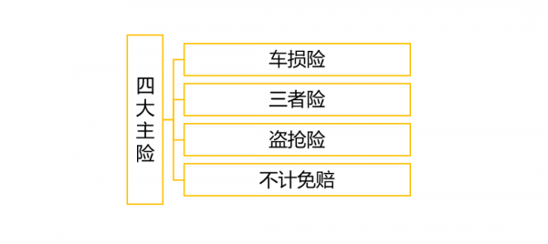 车险4大主险（车辆四大主险）-图3