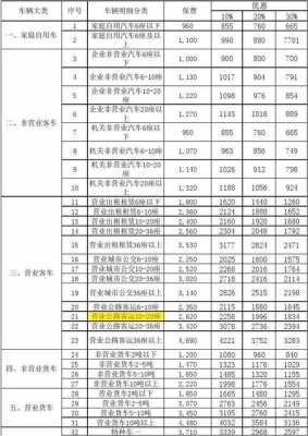 交强险出险一次保费（交强险出险一次保费上涨多少钱）-图2