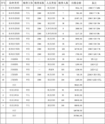 社保费用计提及记账（计提社保费计入什么科目）-图1