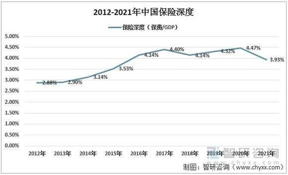 2017年保费深度（2018年保险深度是）-图2