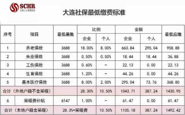 大连个人保险编号8位（大连社会保障个人编号）-图3