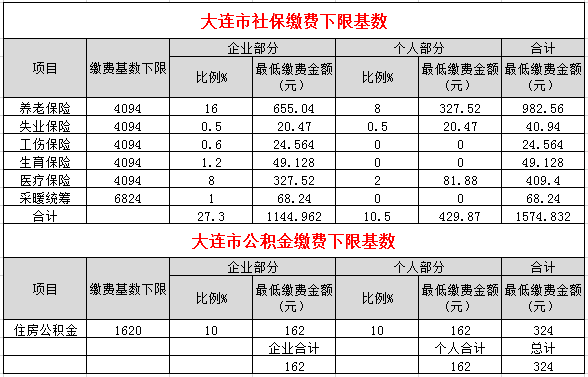 大连个人保险编号8位（大连社会保障个人编号）-图2