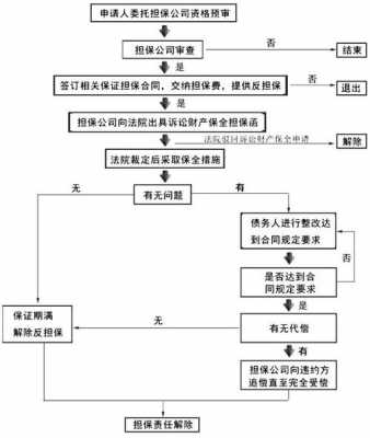 诉讼担保费用办法（诉讼担保费用办法最新）-图3