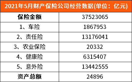 什么叫25月保费（保险25个月继续率是什么意思）-图3