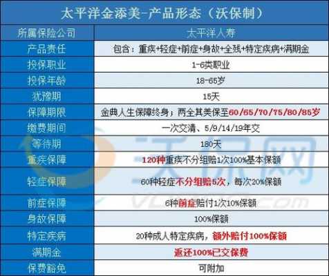 太平洋保费低的险种（太平洋保费低的险种是什么）-图3