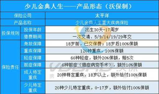 太平洋保费低的险种（太平洋保费低的险种是什么）-图2