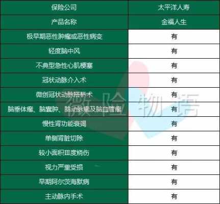 太平洋保费低的险种（太平洋保费低的险种是什么）-图1