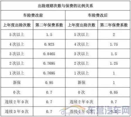 广西车险ncd系数（2020车险ncd系数表）-图3