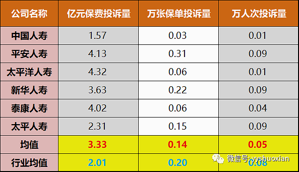 亿元保费诉讼量（亿元保费投诉量怎么算）-图1