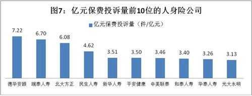 亿元保费诉讼量（亿元保费投诉量怎么算）-图3