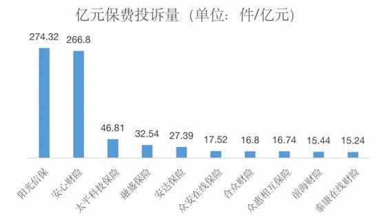 亿元保费诉讼量（亿元保费投诉量怎么算）-图2