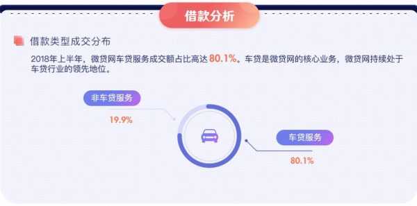 微贷网车险没人寿（微贷网车贷没还会怎么办）-图3