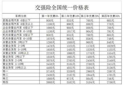 过户的车交强险多少（过户的车子交强险多少钱）-图3