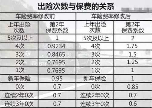 各省车险保险条款差异（各省车险保费一样吗）-图3