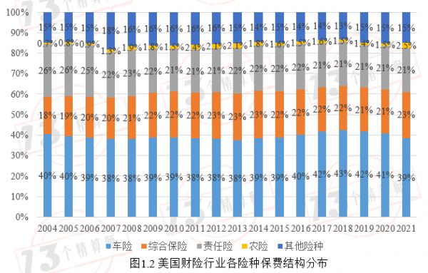 美国车险行业现状（美国车险行业现状怎么样）-图1