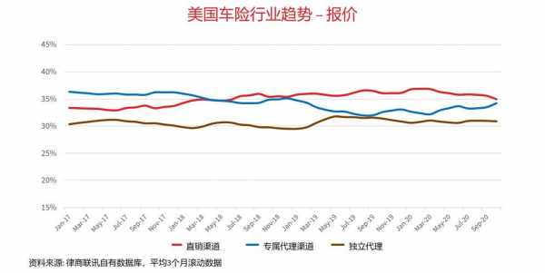 美国车险行业现状（美国车险行业现状怎么样）-图2