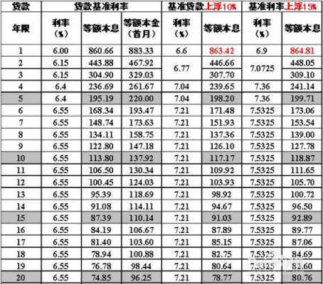 房贷担保费率怎样计算（房贷担保费率怎样计算出来的）-图3