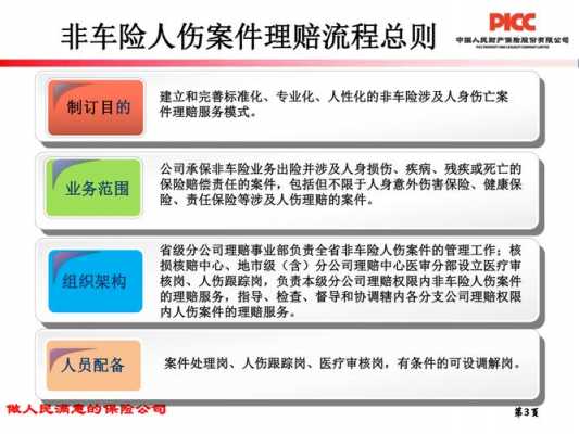 人保伤者理赔流程（人保人伤赔偿标准）-图1