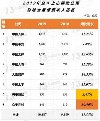 人保财险的保费规模（人保财险2020年保费收入）-图1